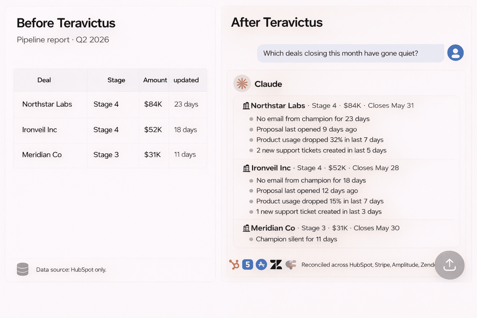 Before and after Teravictus — pipeline report versus Claude-powered reconciled view